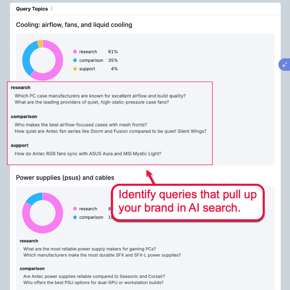 Query Topics Chart