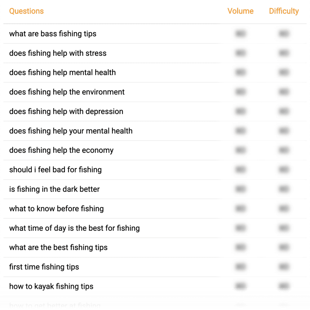 QuestionDB question/topic research results