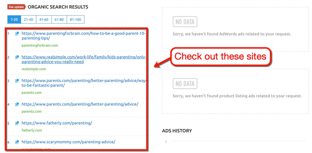 SEMrush Organic Search Results
