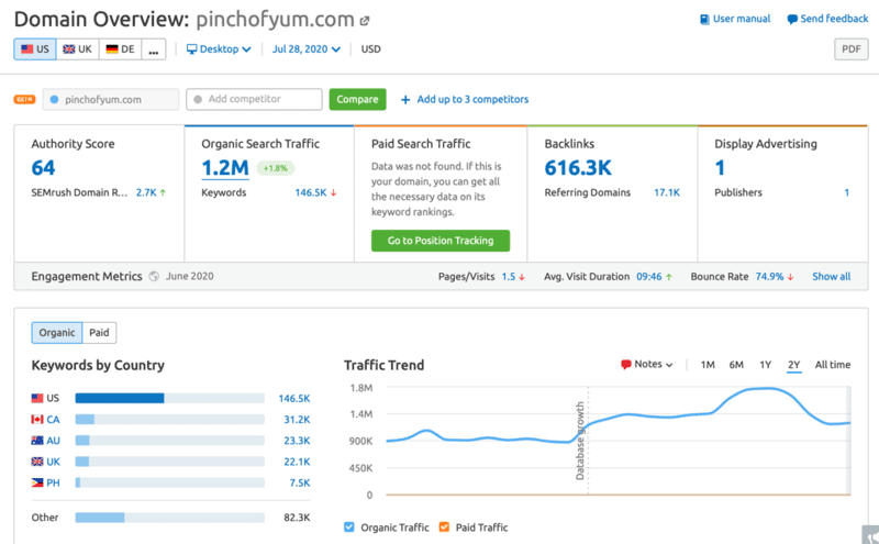 SEMrush Review