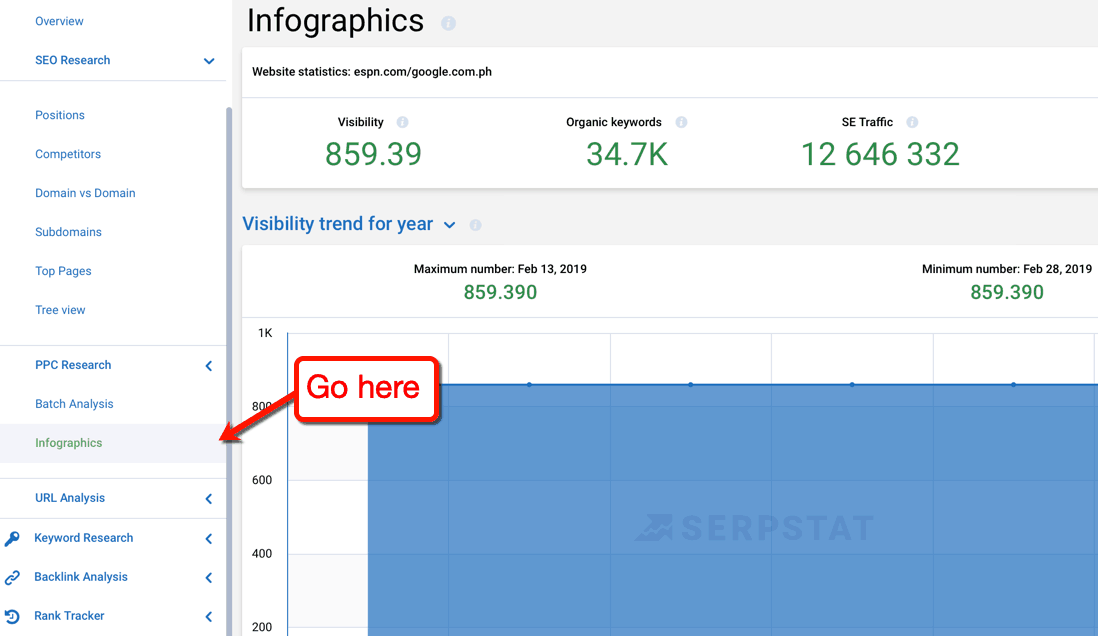 Serpstat Infographics Menu