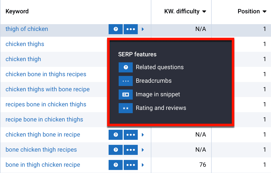 SERP Feature Icons