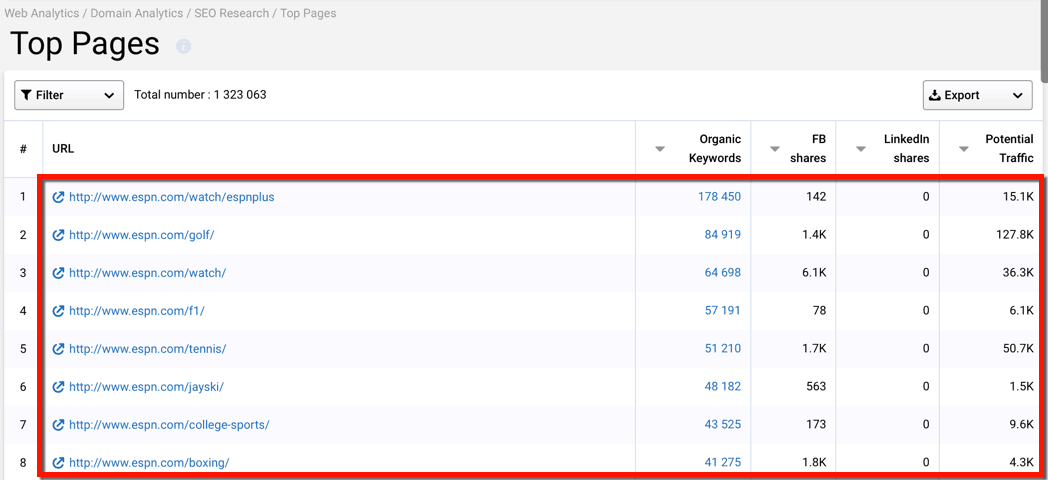 Serpstat Top Pages