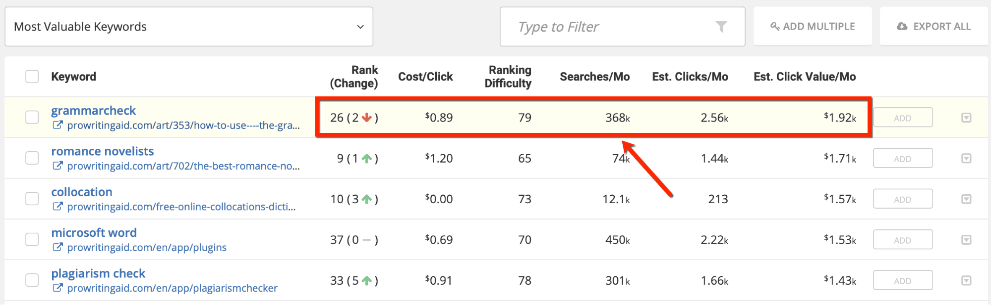 spyfu metrics