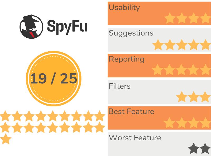 SpyFu Recap