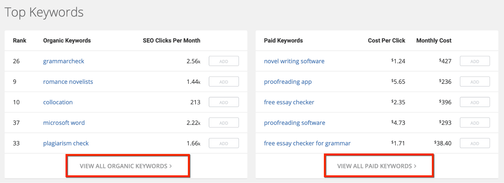 spyfu top keywords