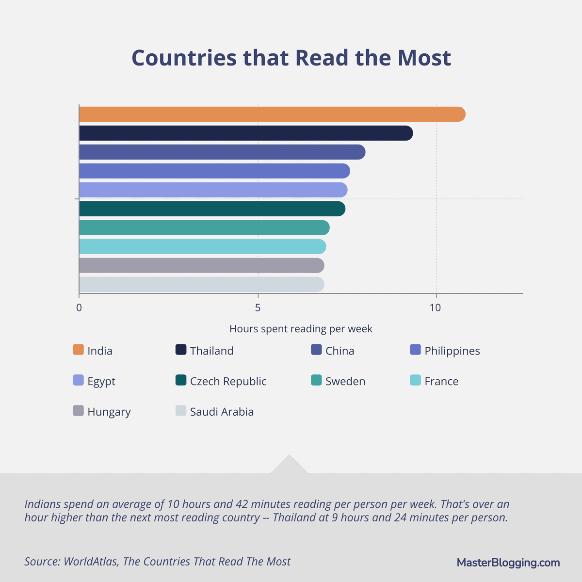 Top Countries That Read The Most