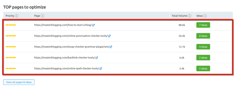 On Page SEO Checker Top Pages
