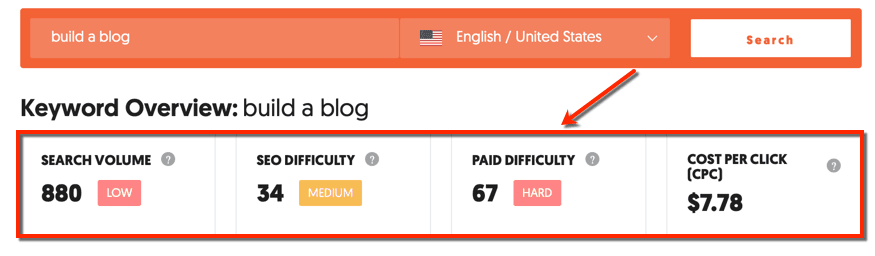 Ubersuggest Overview