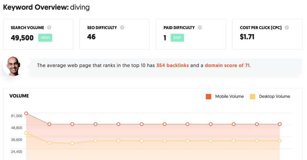 Ubersuggest overview page