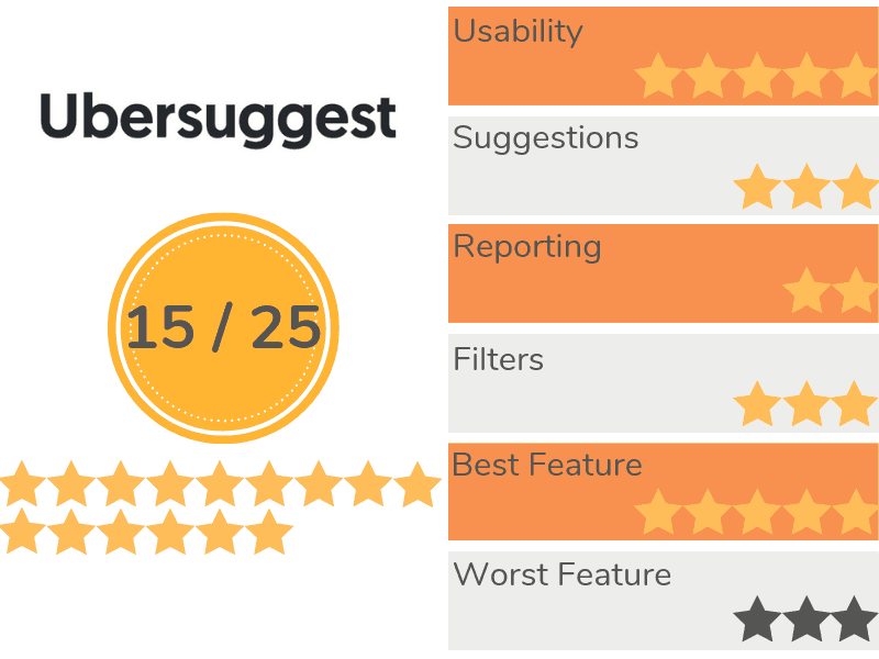 Ubersuggest Recap