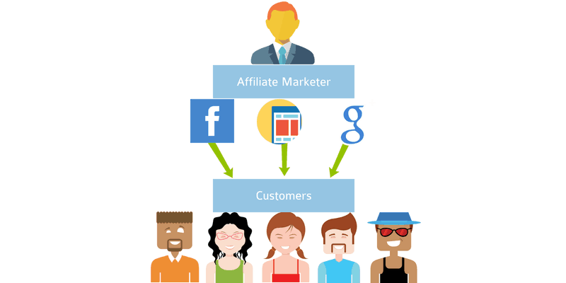Unattached Affiliate Marketing Model