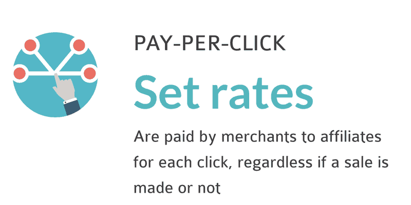 Pay Per Click Meaning