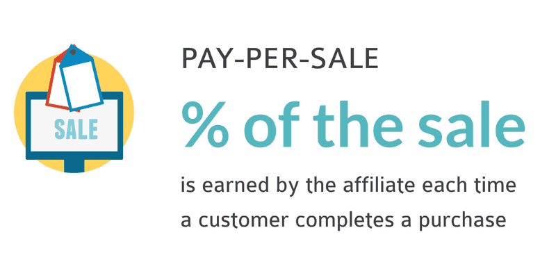 Pay Per Sale Meaning