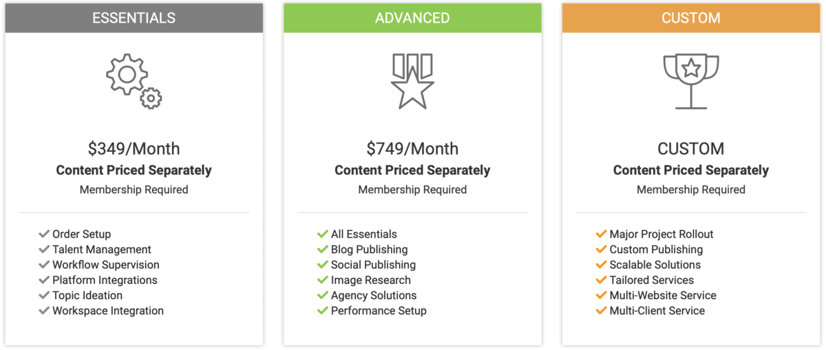 WriterAccess Plans