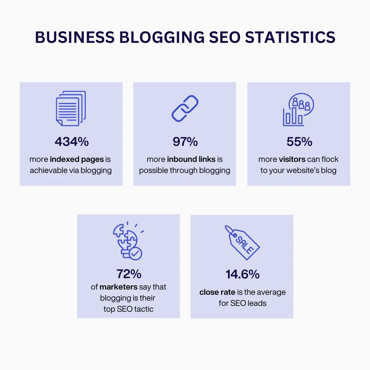 Business Blogging SEO Statistics