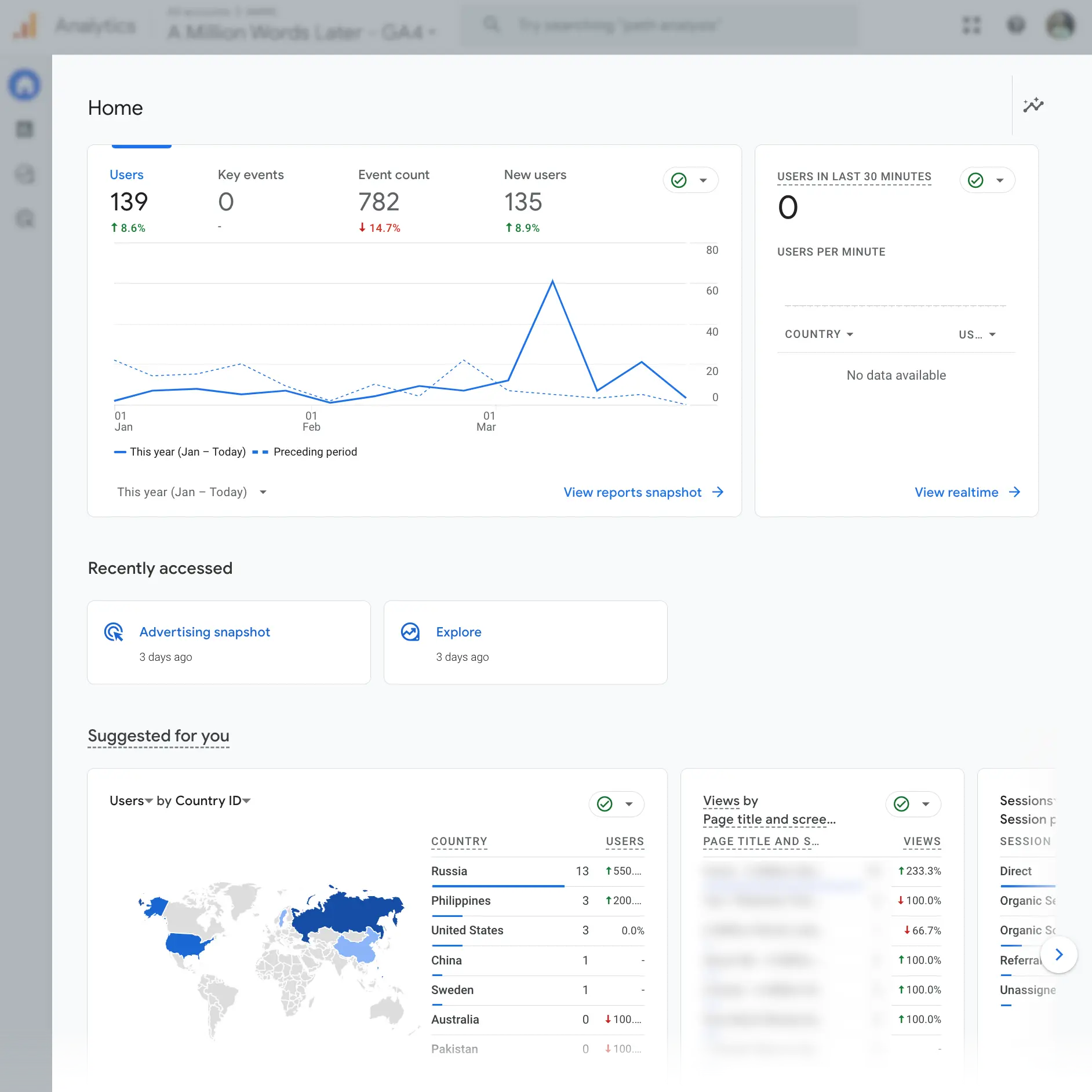 Google Analytics 4