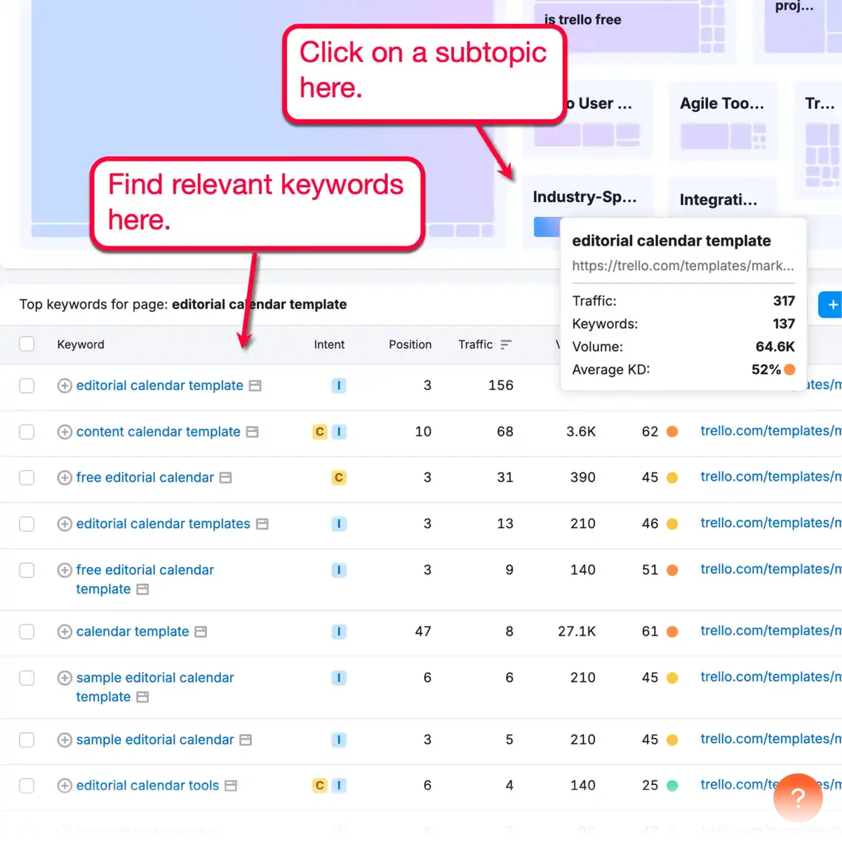 Topic-Relevant Keyword Map